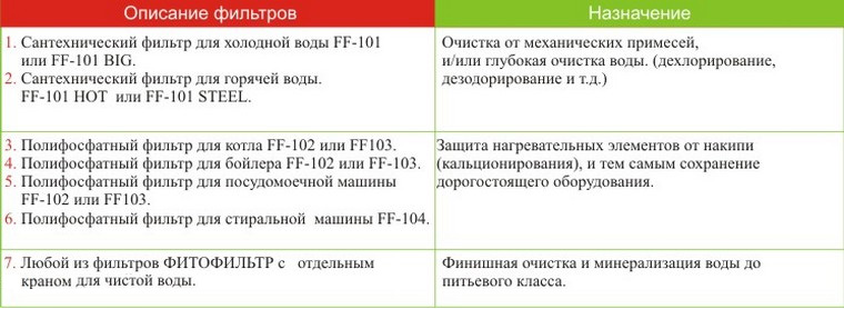 Фитофильтр для аквариума своими руками